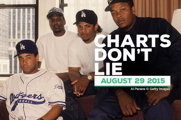 Charts: 'Straight Outta Compton' Sends N.W.A Back to Top Five